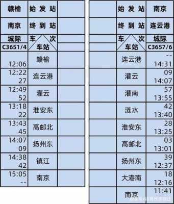 宿迁到扬州的班车时刻表（宿迁到扬州的班车时刻表和票价）-图1