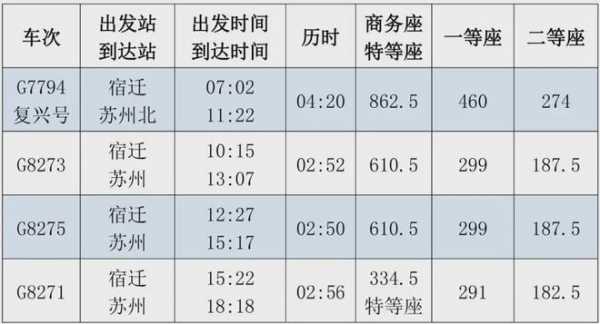 宿迁到扬州的班车时刻表（宿迁到扬州的班车时刻表和票价）-图3