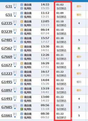 南京到杭州有班车时刻表（南京到杭州票价查询）-图3