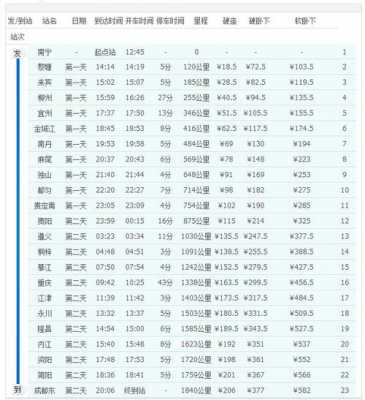 南宁到成都的班车时刻表（南宁到成都火车站时刻表）-图2