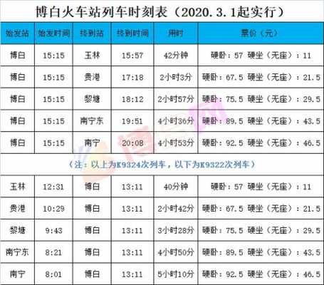 省站到博白班车时刻表（到博白的火车）-图2