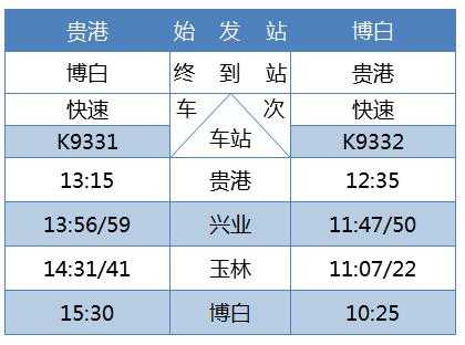 省站到博白班车时刻表（到博白的火车）-图3