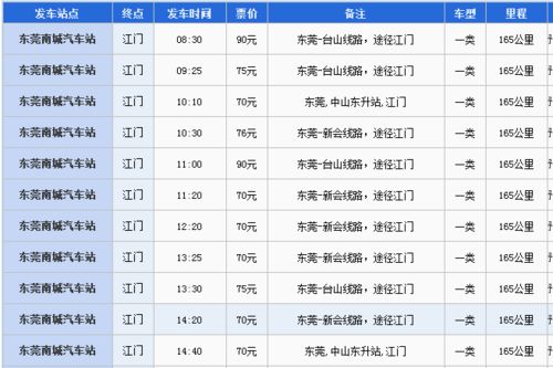 东莞至江门班车时刻表（东莞至江门汽车站时刻表查询）-图1