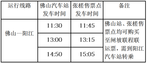 佛山总站到阳江班车时刻表（佛山总站到阳江班车时刻表和票价）-图2