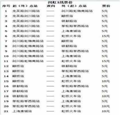 禄劝到转龙班车时刻表（禄劝至转龙汽车时刻表）-图1