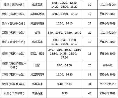 广汉至青白江班车时刻表（广汉至青白江c1路标）-图1