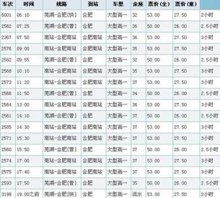 芜湖超市班车时刻表（芜湖长途汽车时刻表查询）-图1