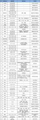 深圳龙华到罗定班车时刻表（龙华汽车站到罗湖车站要多久时间）-图3
