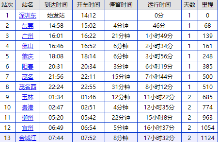 凤山金城江班车时刻表（凤山到金城江的车）-图3