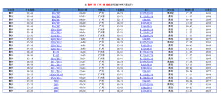 贵阳到赣州的班车时刻表（贵阳到赣州汽车票价多少）-图1