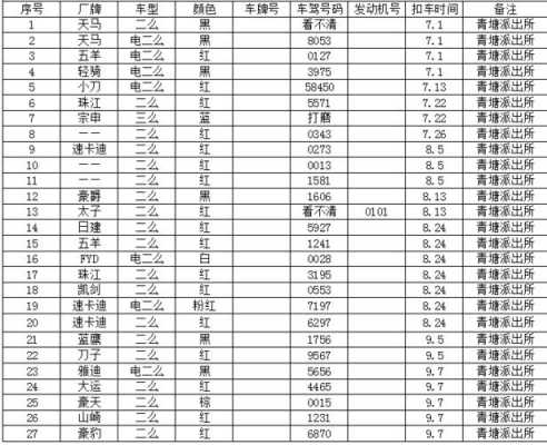 英德至青塘班车时刻表（英德至青塘班车时刻表查询）-图3