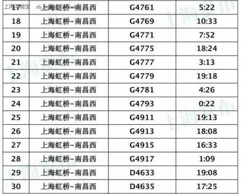 上海至南昌的班车时刻表（上海到南昌客运站时刻表）-图3