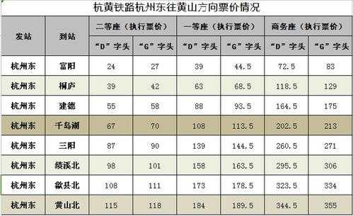杭州西至黄山班车时刻表（杭州西至黄山班车时刻表和票价）-图3