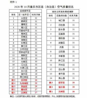 荣昌到綦江班车时刻表（荣昌至綦江汽车票）-图2