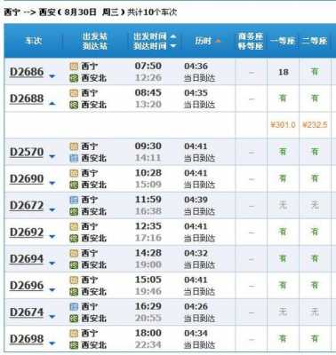 西宁至151班车时刻表（西宁到151景区多少公里）-图3