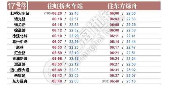 红房子杨浦班车时刻表（杨浦区红房子医院到虹桥火车站怎么走）-图3