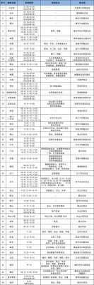 佛山新丰的班车时刻表（新丰到佛山汽车站时刻表）-图2
