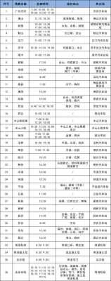 新会至柳州班车时刻表（新会到柳州汽车票）-图2