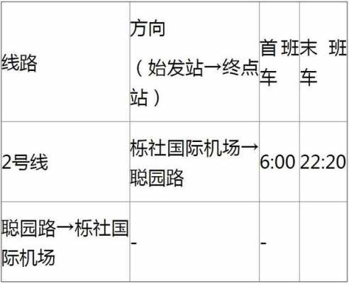 栎社国际机场班车时刻表（栎社国际机场怎么走）-图2