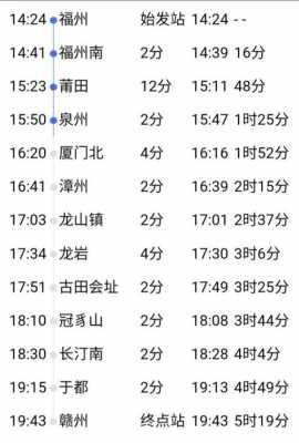 福州至赣州班车时刻表（福州到赣州的汽车站时刻表）-图1