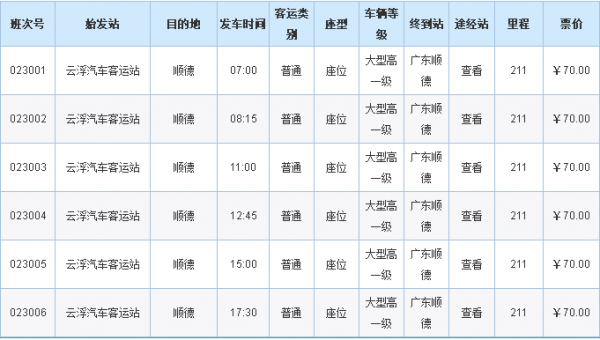 顺德回云浮河口班车时刻表（顺德到云浮高铁）-图1