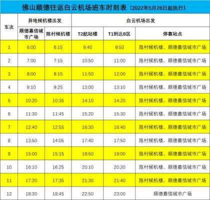 顺德回云浮河口班车时刻表（顺德到云浮高铁）-图2