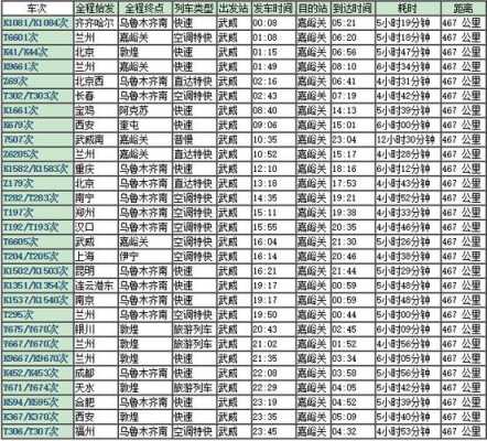武威到嘉峪关班车时刻表（武威到嘉峪关汽车时刻）-图1