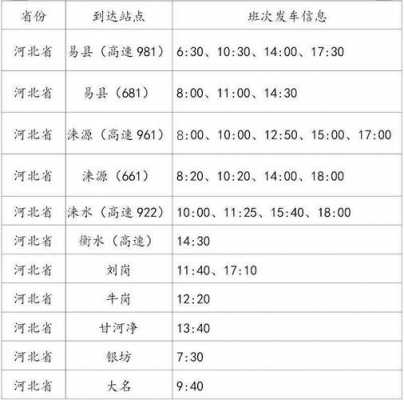 灵丘到涞源班车最新时刻表（灵丘到涞源的汽车票）-图3