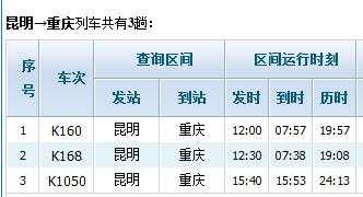 昆明直达重庆的班车时刻表（昆明直达重庆的班车时刻表和票价）-图2