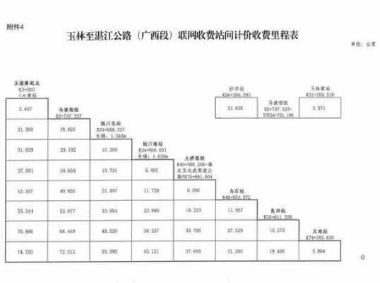 玉林到湛江班车时刻表（玉林到广东湛江汽车时刻表查询）-图3