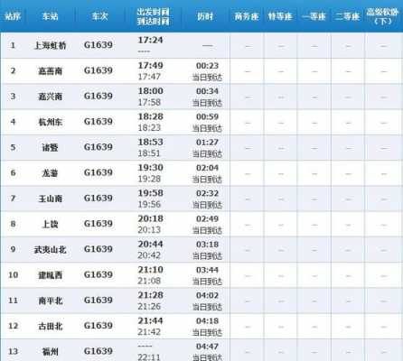上海到福州的班车时刻表（上海到福州的班车时刻表查询）-图1
