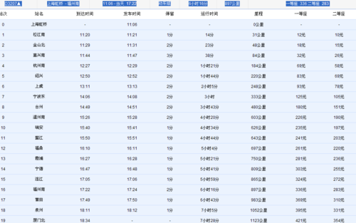 上海到福州的班车时刻表（上海到福州的班车时刻表查询）-图2