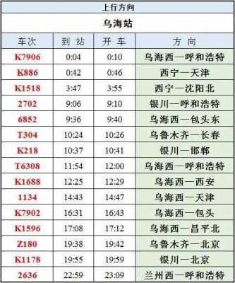 乌海到太原班车时刻表（乌海到太原的火车票查询）-图1