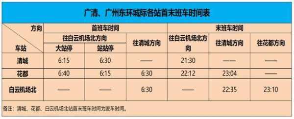 广州机场到清远班车时刻表（广州机场到清远班车时刻表最新）-图3