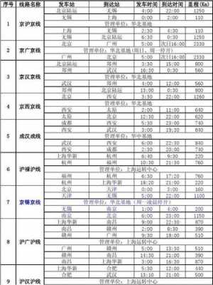 金湖至北京班车时刻表（金湖到北京汽车时刻表）-图2