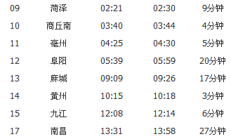 青岛到南宁的班车时刻表（青岛到南宁有直达列车吗）-图3