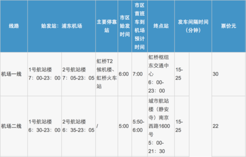 南京到浦东机场班车时刻表（南京到浦东机场过路费多少钱）-图2
