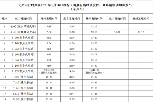东乡-南昌班车时刻表（东乡一南昌班车）-图2