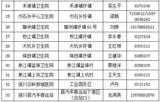 遂川到禾源班车时刻表（遂川到禾源多少公里）-图2