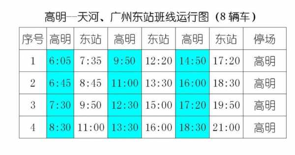 广州东站到高明班车时刻表（广州东站有到高明的车吗）-图1