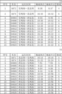 宝鸡杨凌班车时刻表（杨凌到宝鸡汽车票多少钱）-图1