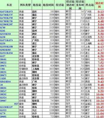 柳州至东莞班车时刻表查询（柳州至东莞东火车票查询）-图2