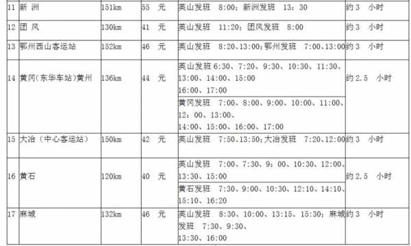 英山县县内班车时刻表（英山汽车站列车时刻表）-图2