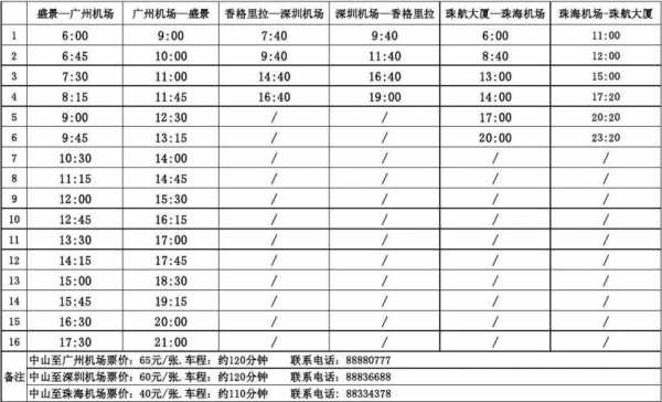 中山珠海机场班车时刻表（中山珠海机场大巴时刻表2015）-图1