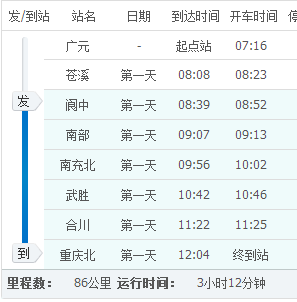 重庆到阆中的班车时刻表（重庆到阆中怎么坐车）-图1