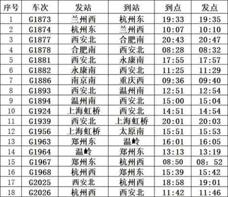 蚌埠至亳州班车时刻表（蚌埠至亳州汽车票）-图3