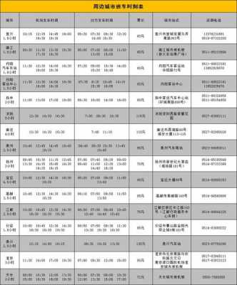 南京回宝应班车时刻表（南京开往宝应的班车）-图2