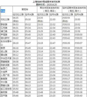 上海九号线班车时刻表（上海九号线班次时间）-图3