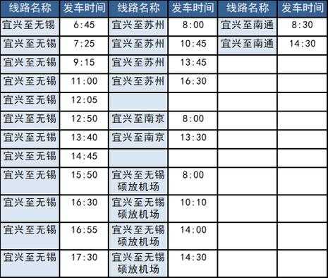 宜兴公交班车时刻表（宜兴的公交车时间表）-图1