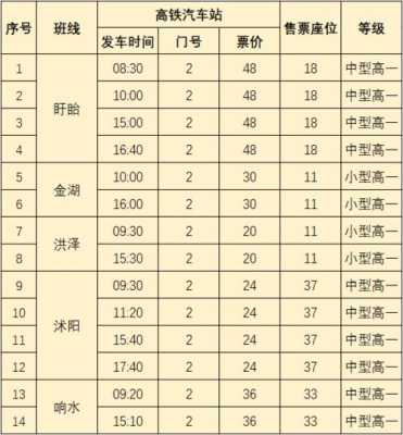 蒋集到淮安班车时刻表（蒋集到合肥车班次时间）-图3